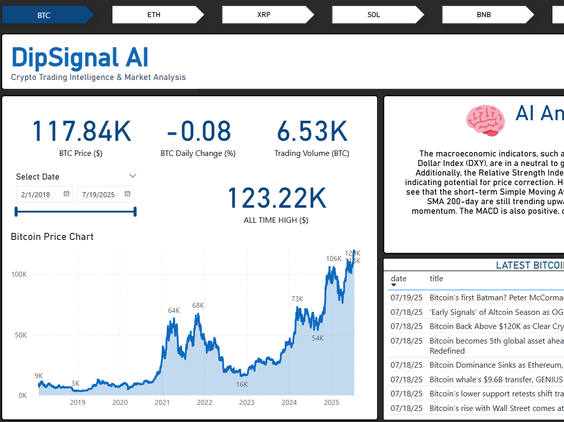 DipSignal - Market Sentiment Analysis