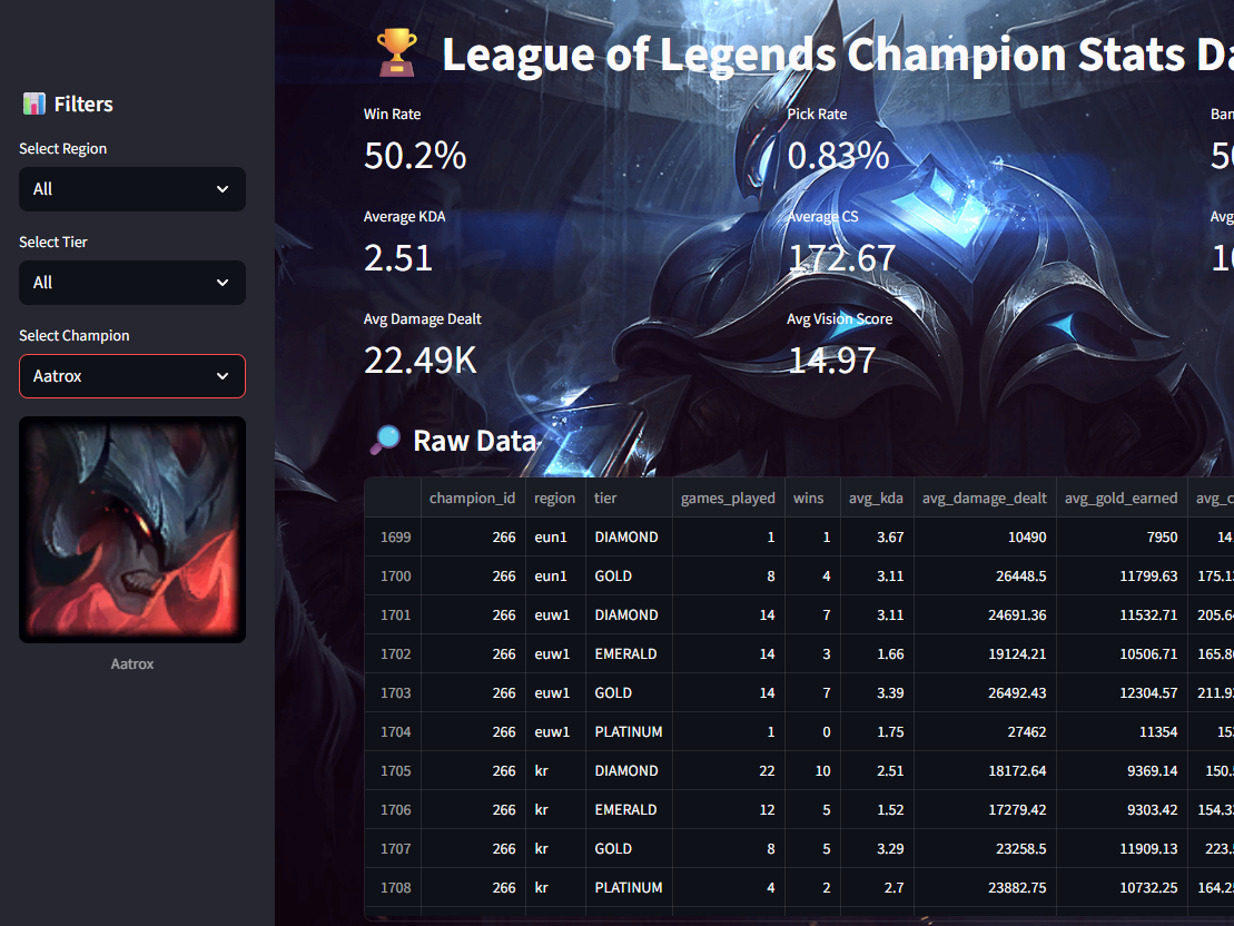 LoL Analytics - Performance Insights Platform